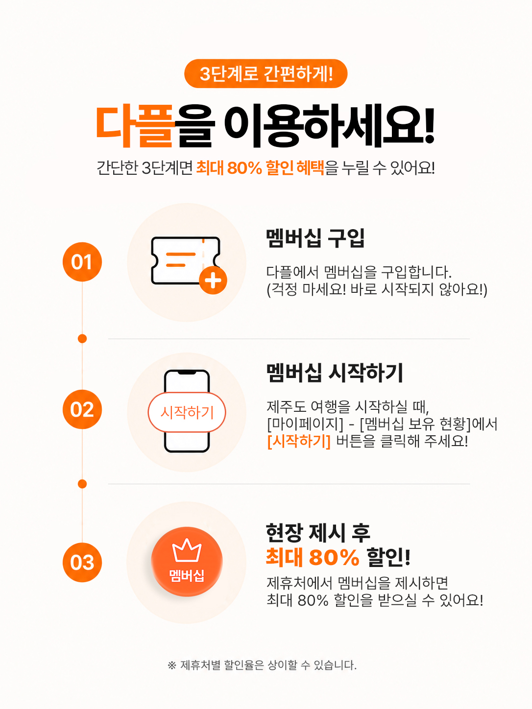 다플 이용 방법 안내